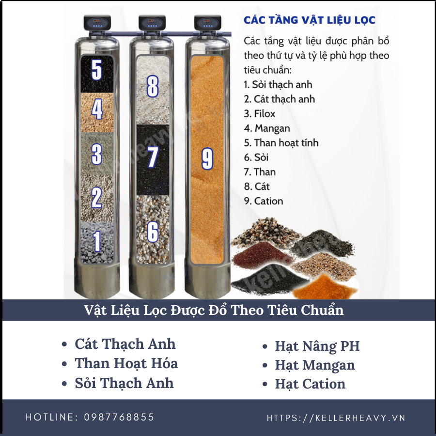 Lọc Nước Giếng Khoan - B12